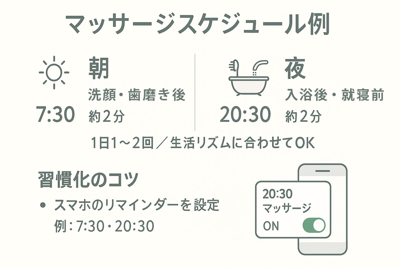 1週間のマッサージスケジュール表。
朝夕の実施タイミングと所要時間を示したカレンダー形式の図