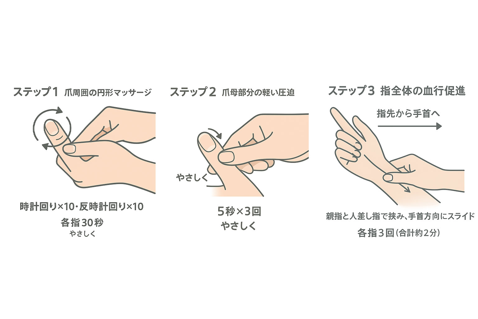 爪周囲マッサージの正しい指の位置と動きを示したステップバイステップの写真