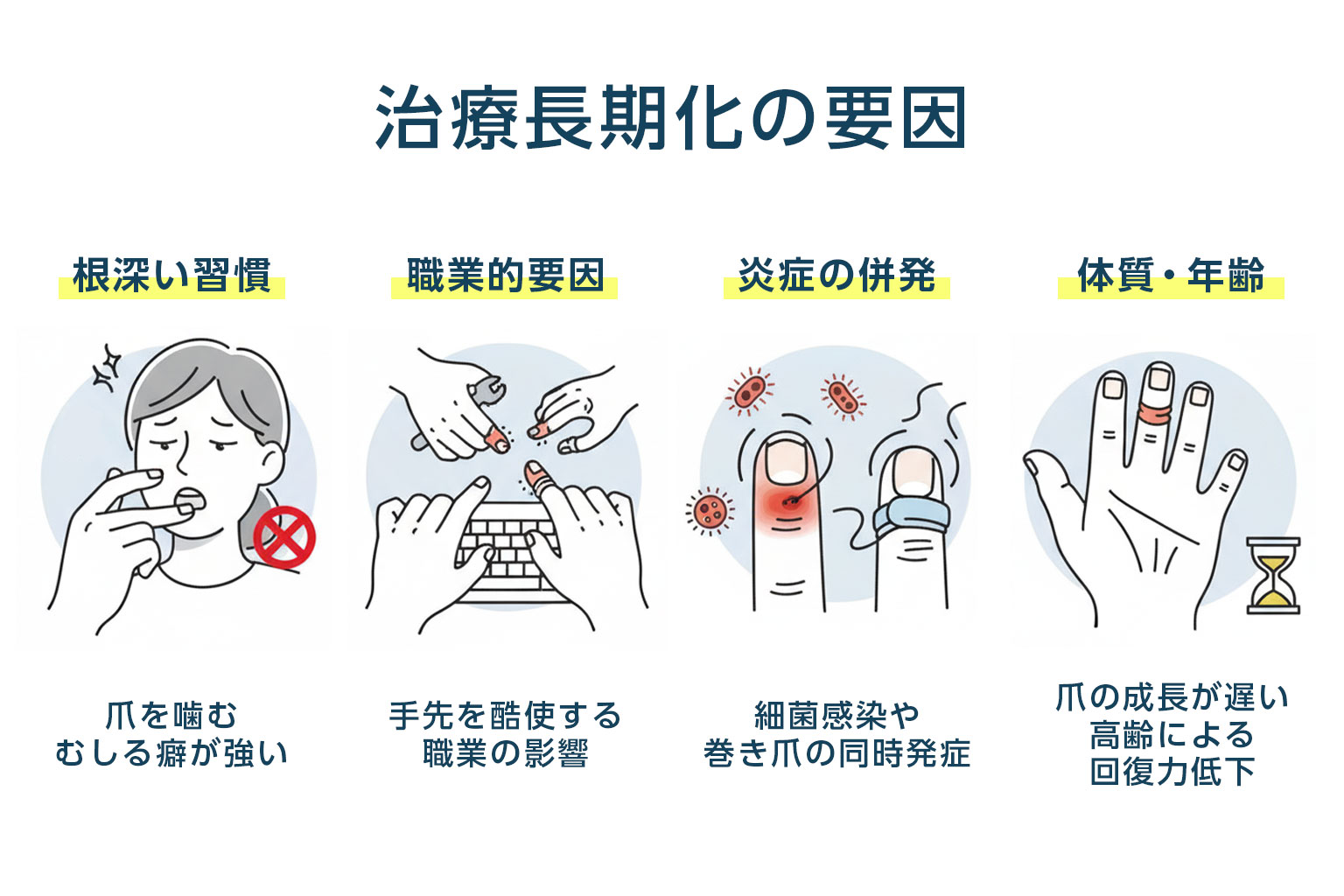 深爪治療が長期化する要因と適切な対処法を示した図解